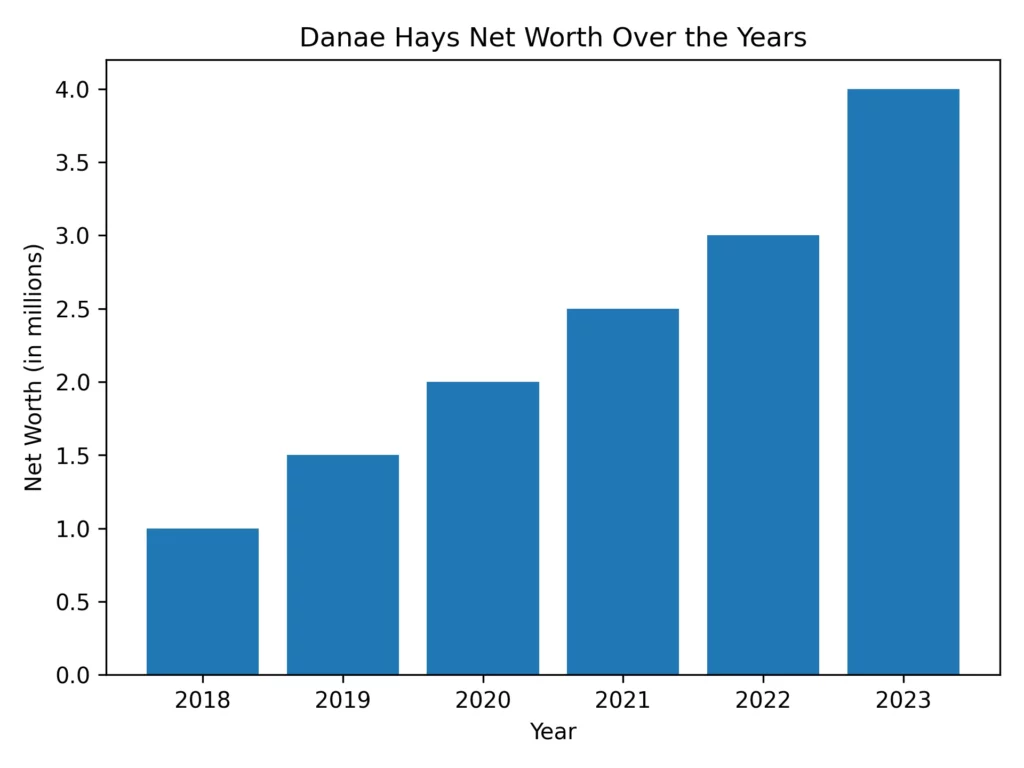 Danae hays net worth