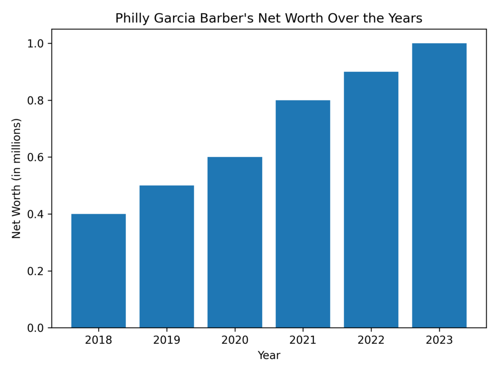 Philly Garcia Barber's Net Worth Over the Years