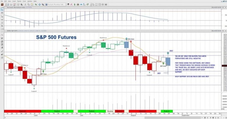 INDEXSP: .INX – A Comprehensive Guide to the S&P 500