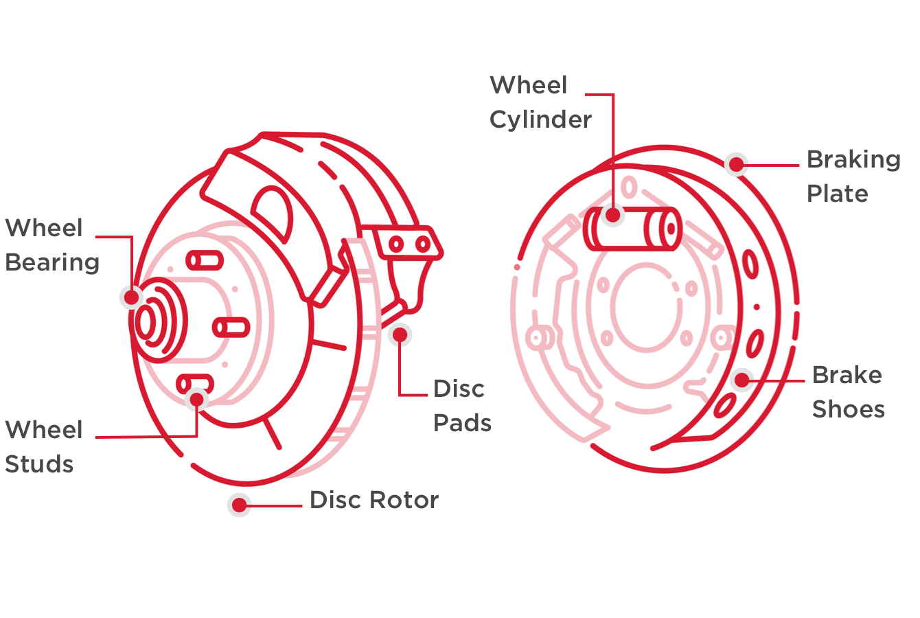 045125800 Brake System