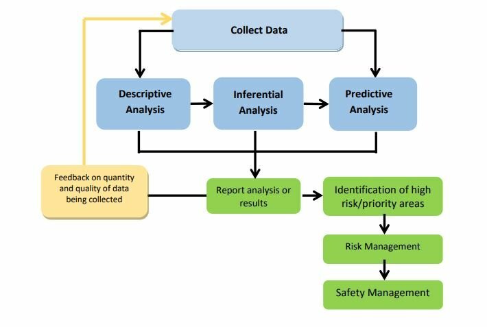 Mult34: Advanced Statistical Analysis for Data-Driven Decision Making