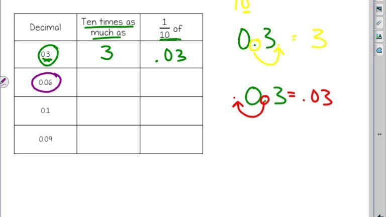 What is 56784/10 as a Decimal: Understanding the Conversion